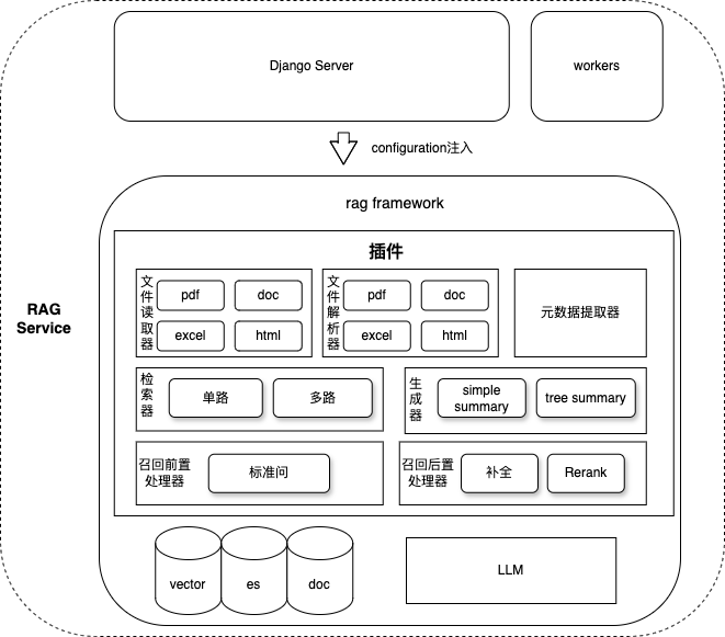 框架图.png
