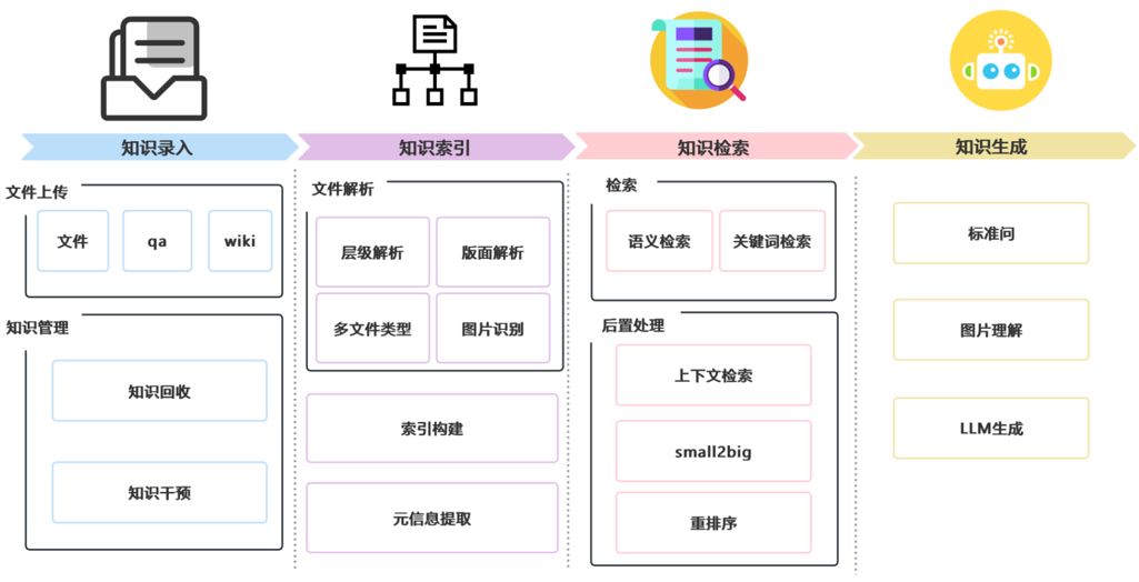 流程图.png