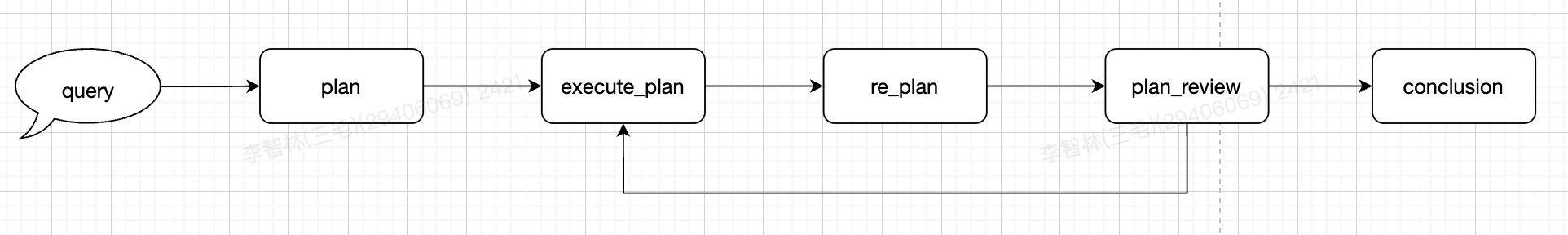 deep_pipline.png